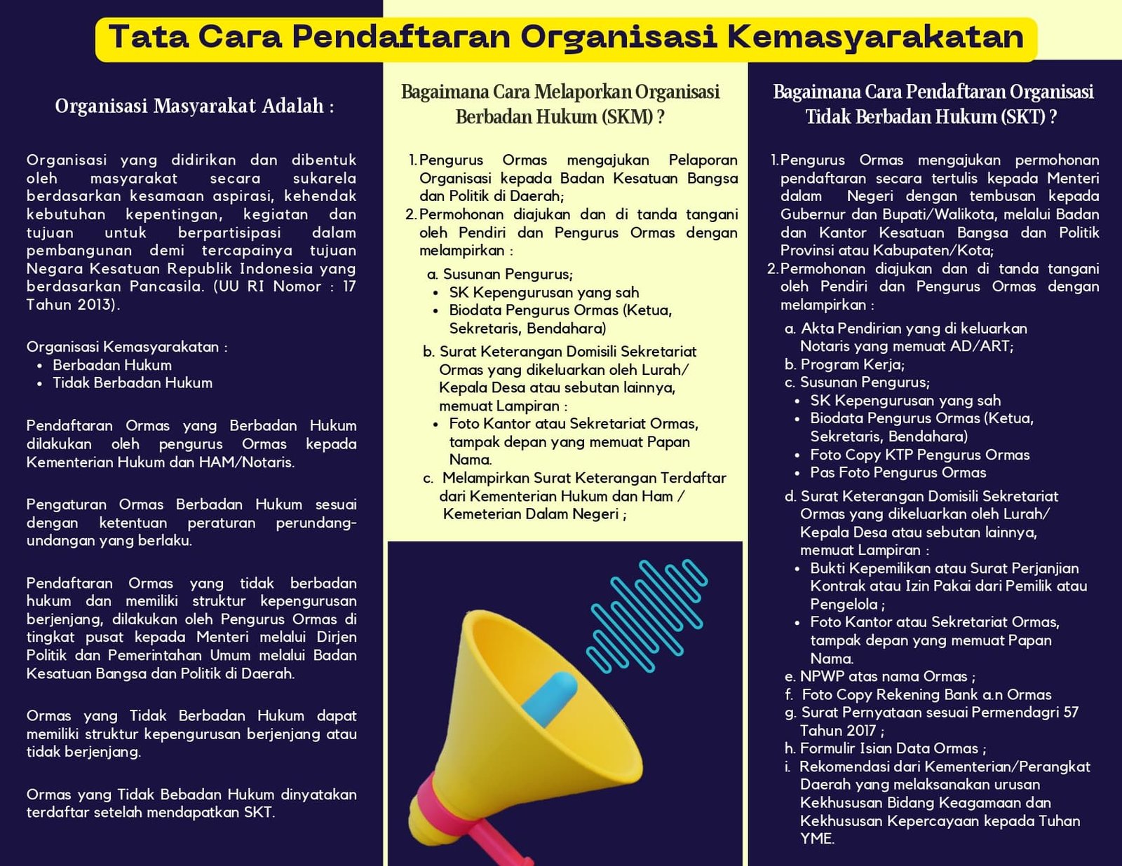 Pendaftaran organisasi 2