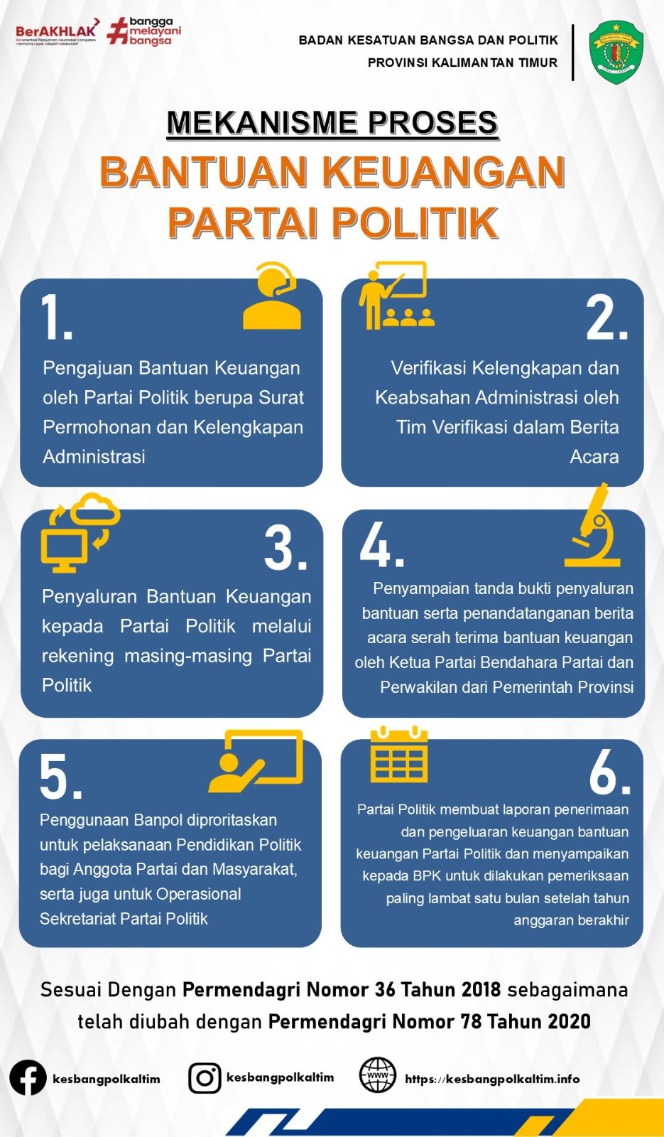 Bantuan Parpol